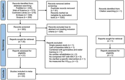 Effects of High-Intensity Interval vs. Moderate-Intensity Continuous Training on Cardiac Rehabilitation in Patients With Cardiovascular Disease: A Systematic Review and Meta-Analysis